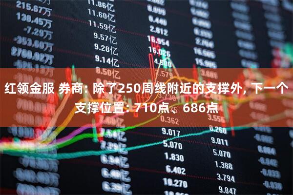 红领金服 券商: 除了250周线附近的支撑外, 下一个支撑位置: 710点、686点